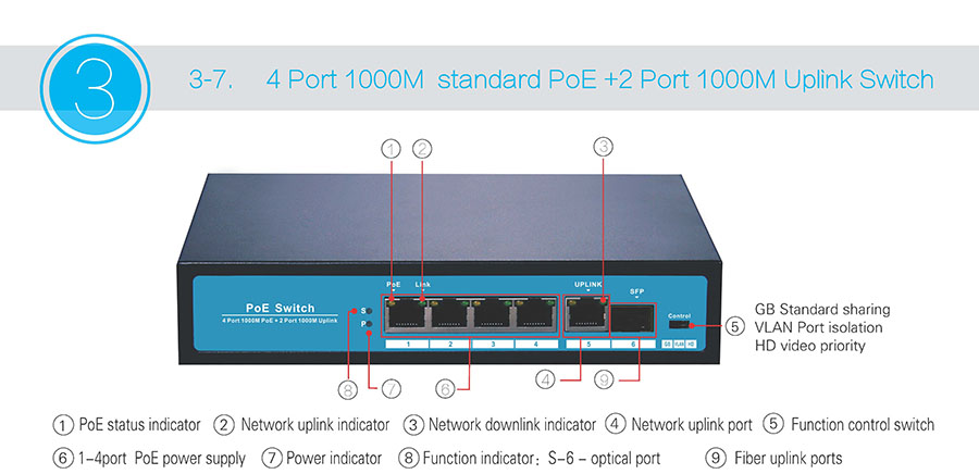 p9-4 Port 1000M standard PoE +2 Port 1000M Uplink Switch1.jpg