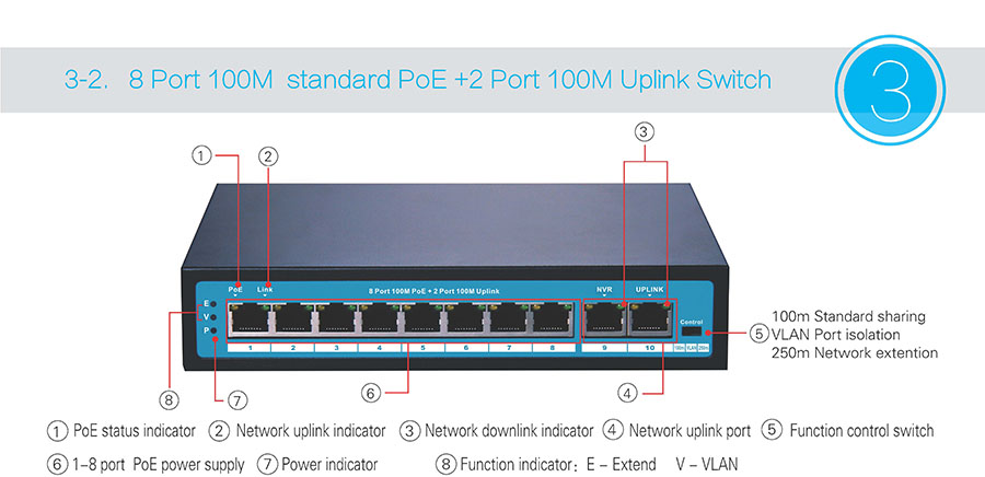 p4-8 Port 100M standard PoE +2 Port 100M Uplink Switch1.jpg