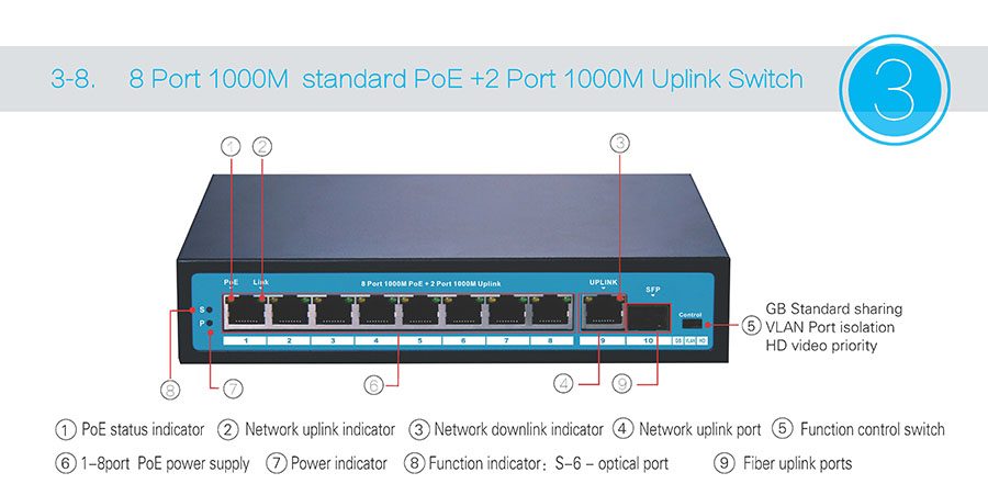 p10-8 Port 1000M standard PoE +2 Port 1000M Uplink Switch1.jpg