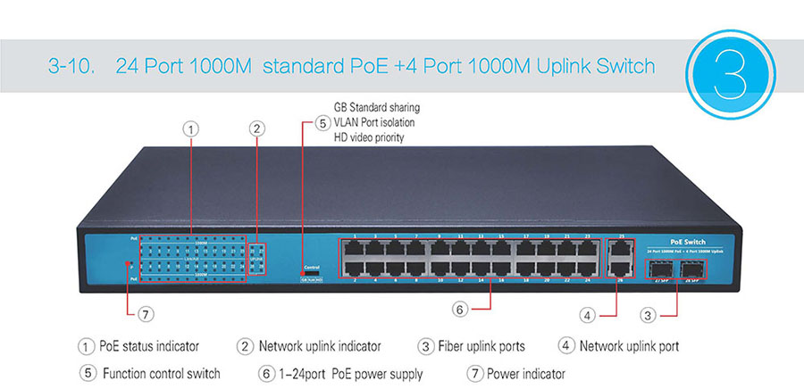 p12-24 Port 1000M standard PoE +4 Port 1000M Uplink Switch1.jpg